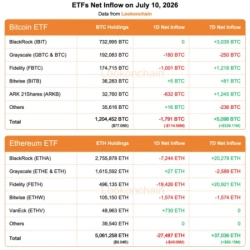 Bitcoin July Update Etfs logo