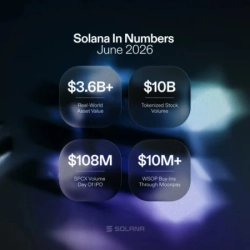 Solana Month Records Across logo