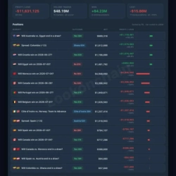 Lookonchain Guy Lost Betting logo