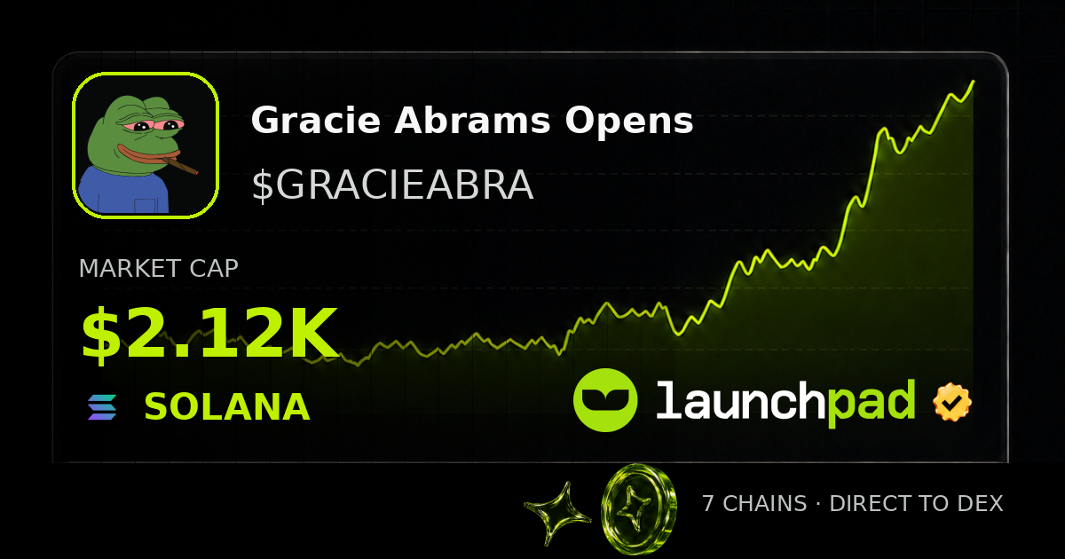 Gracie Abrams Opens $GRACIEABRA Open Graph image