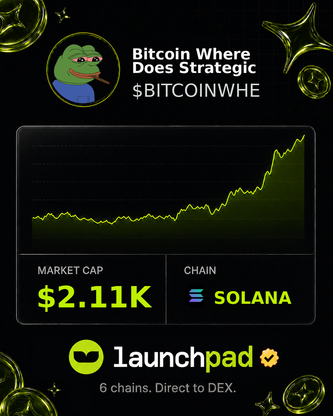 Bitcoin Where Does Strategic $BITCOINWHE Open Graph image