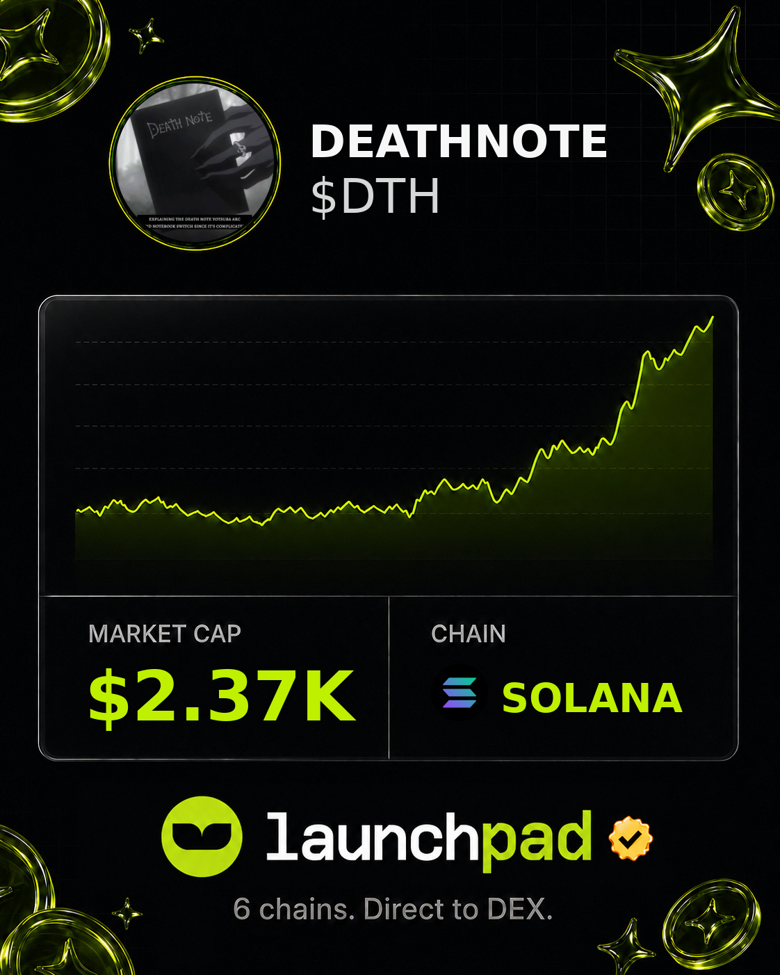DEATHNOTE $DTH Open Graph image