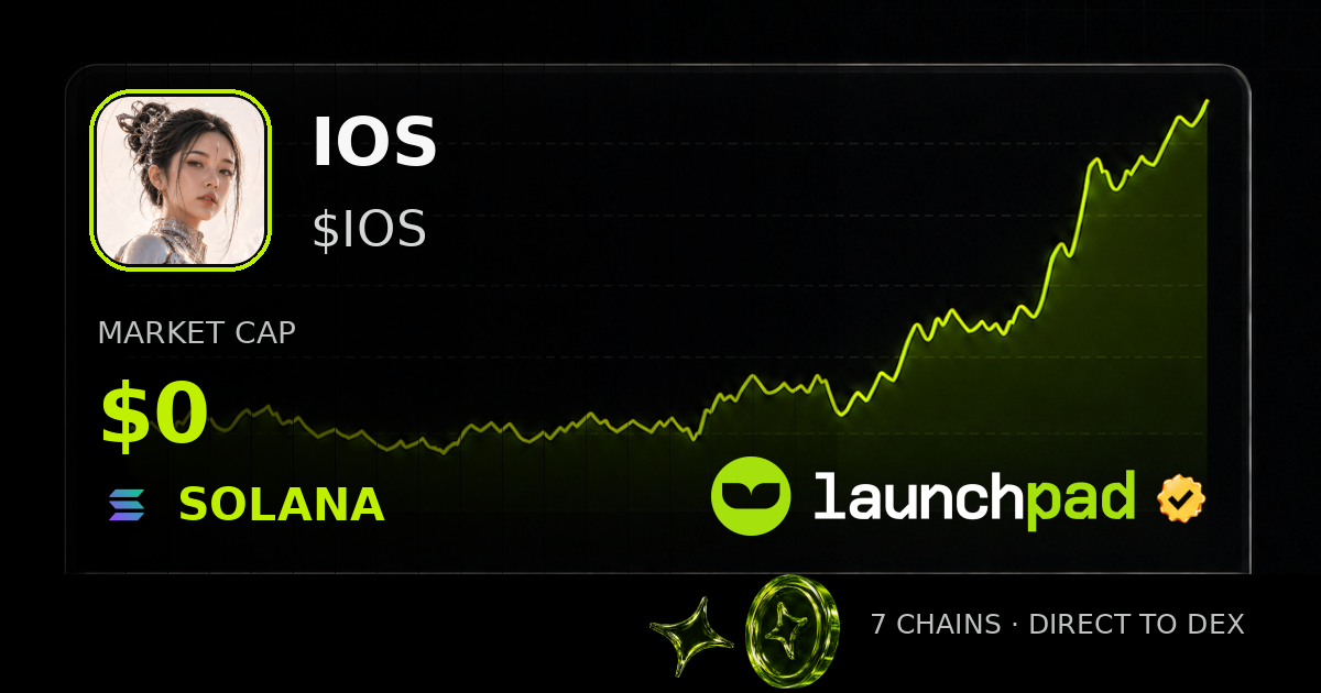 IOS $IOS Open Graph image