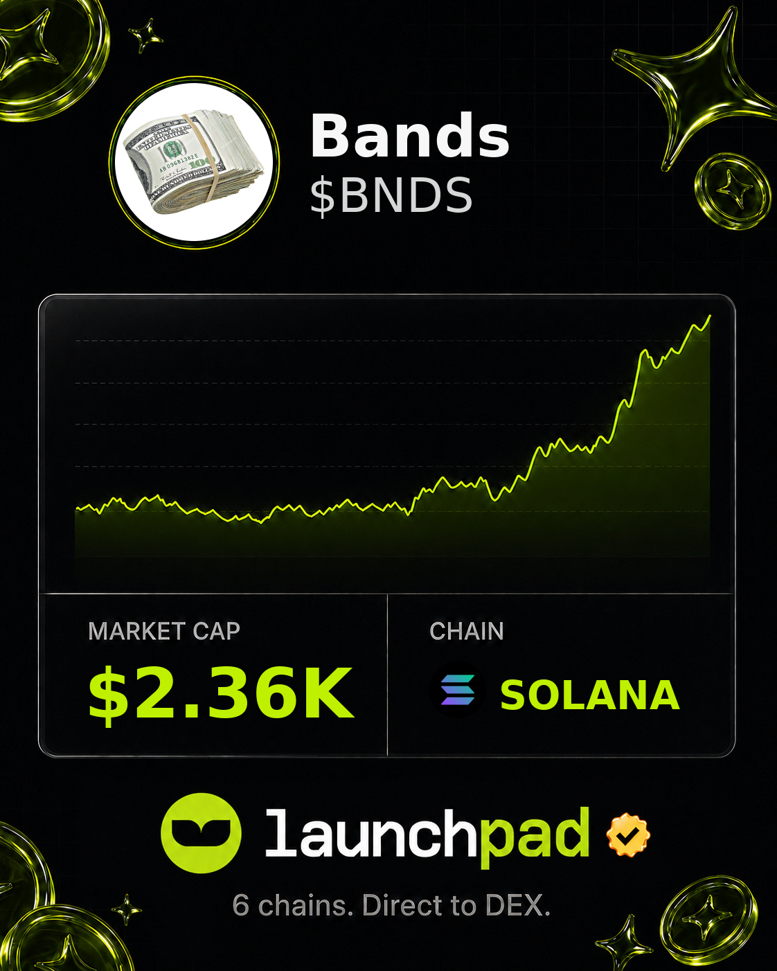 Bands $BNDS Open Graph image