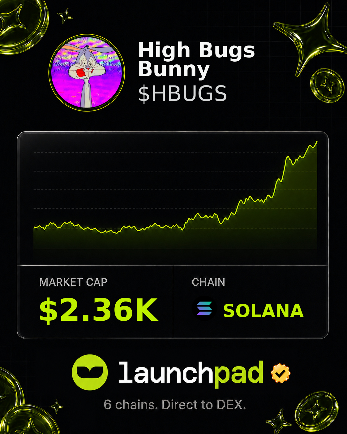 High Bugs Bunny $HBUGS Open Graph image