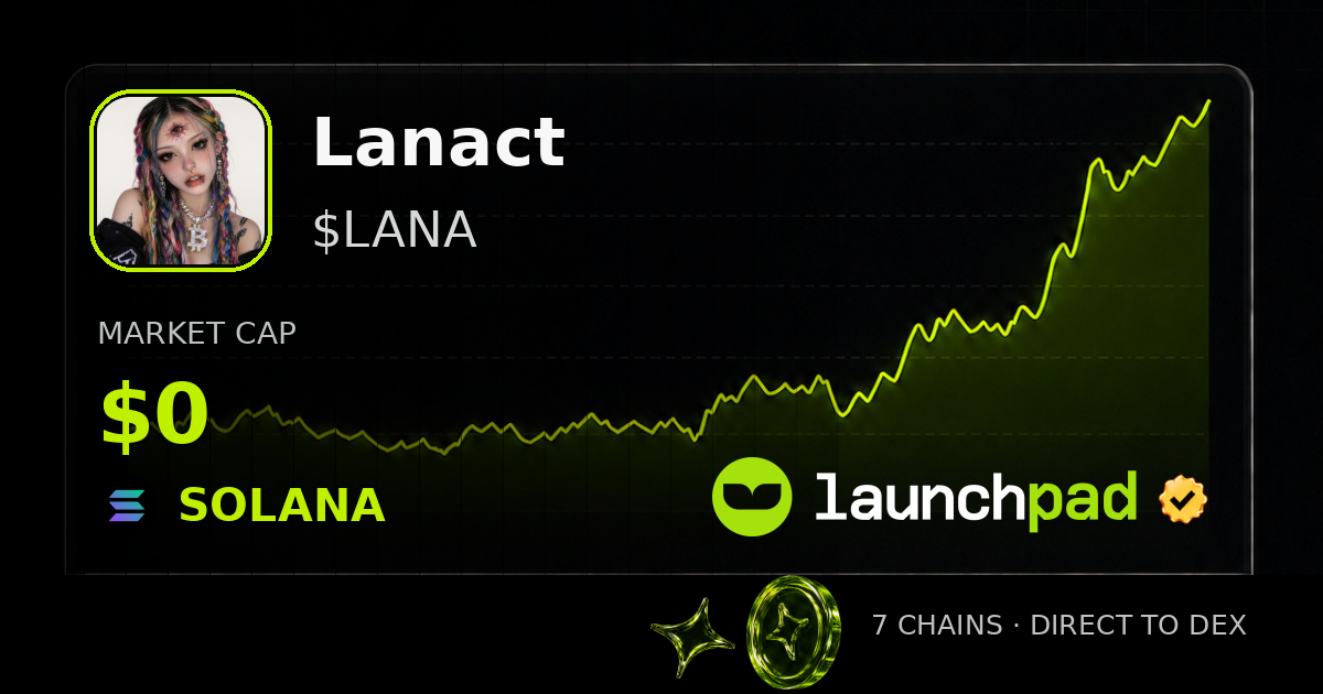 Lanact $LANA Open Graph image