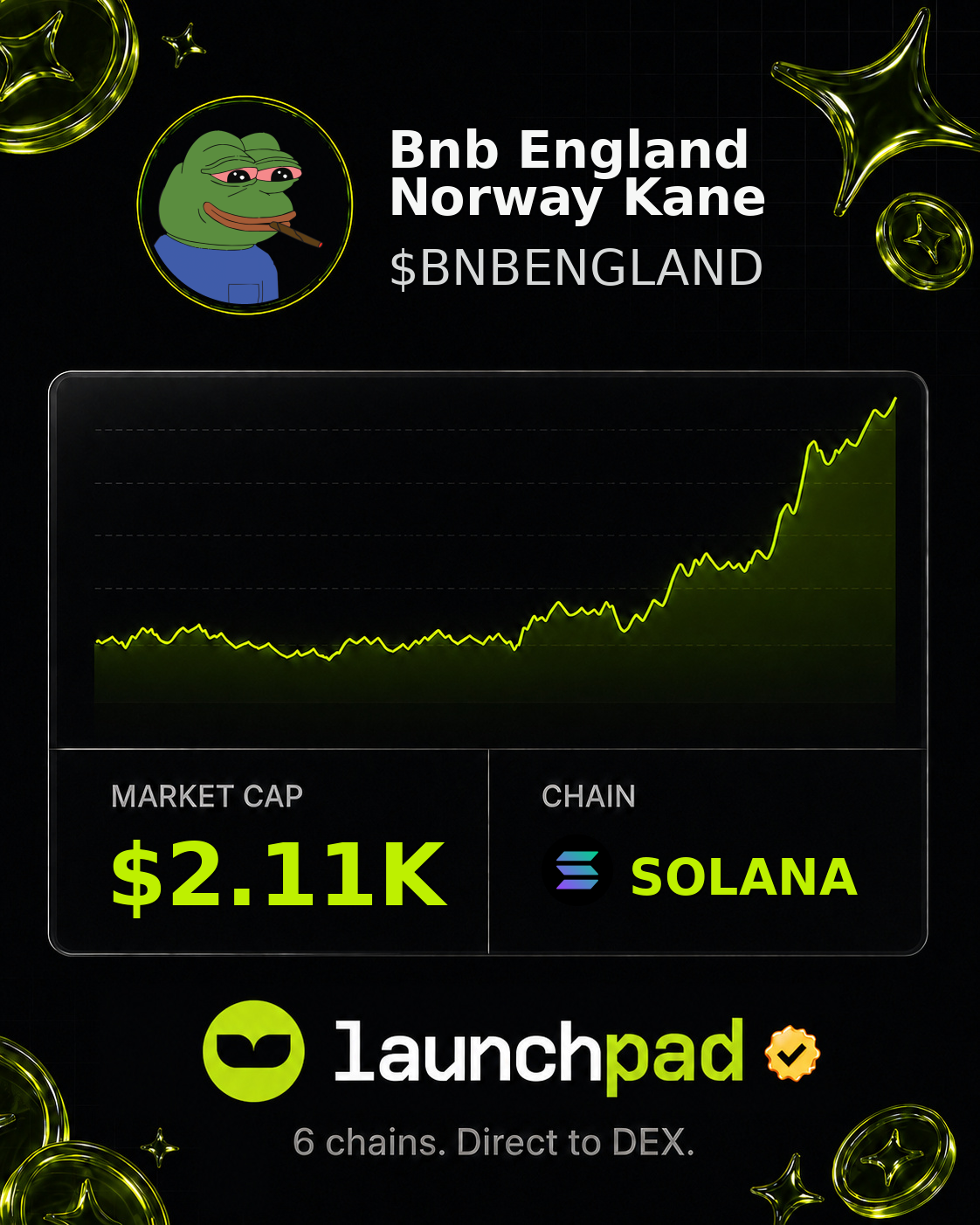 Bnb England Norway Kane $BNBENGLAND Open Graph image