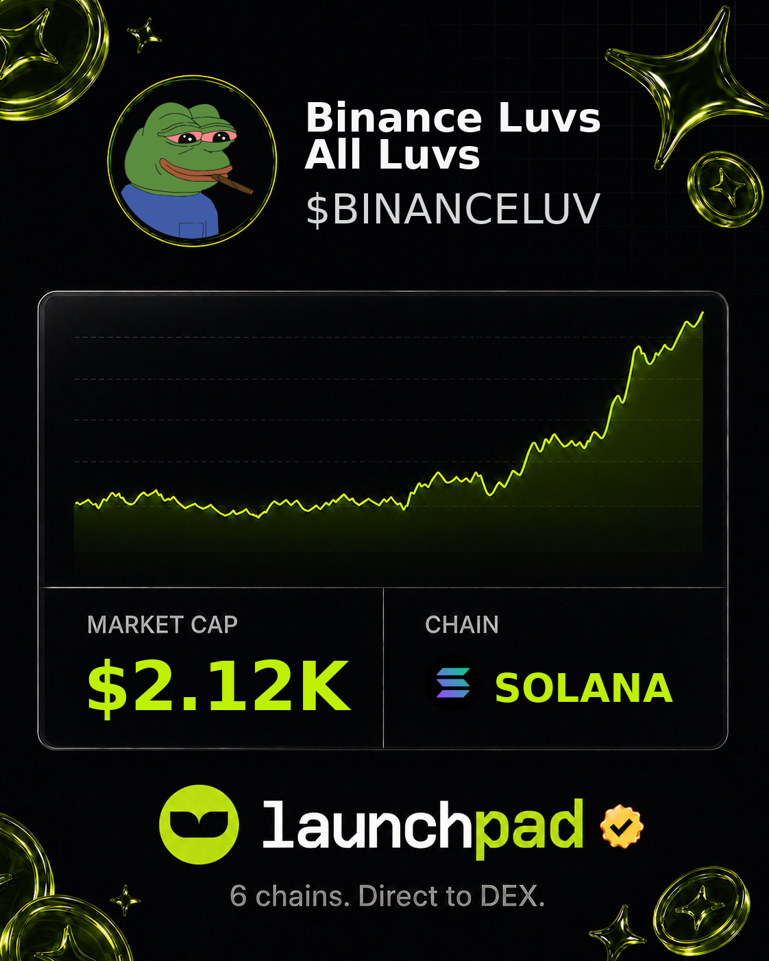 Binance Luvs All Luvs $BINANCELUV Open Graph image
