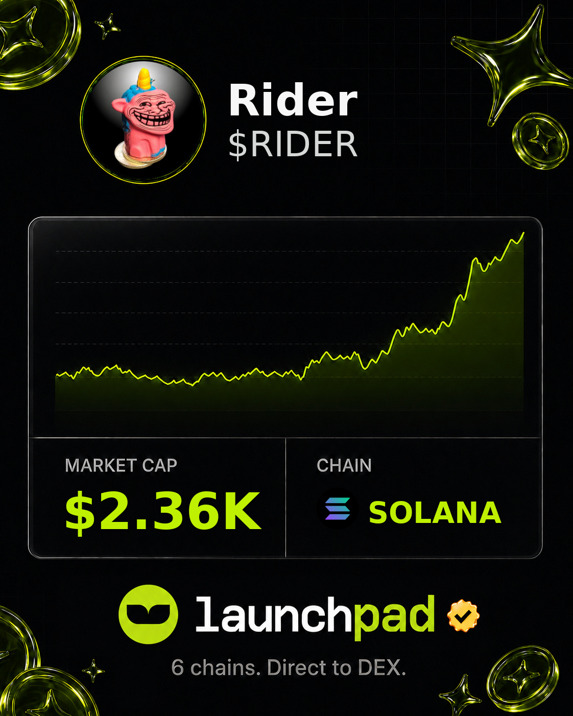 Rider $RIDER Open Graph image