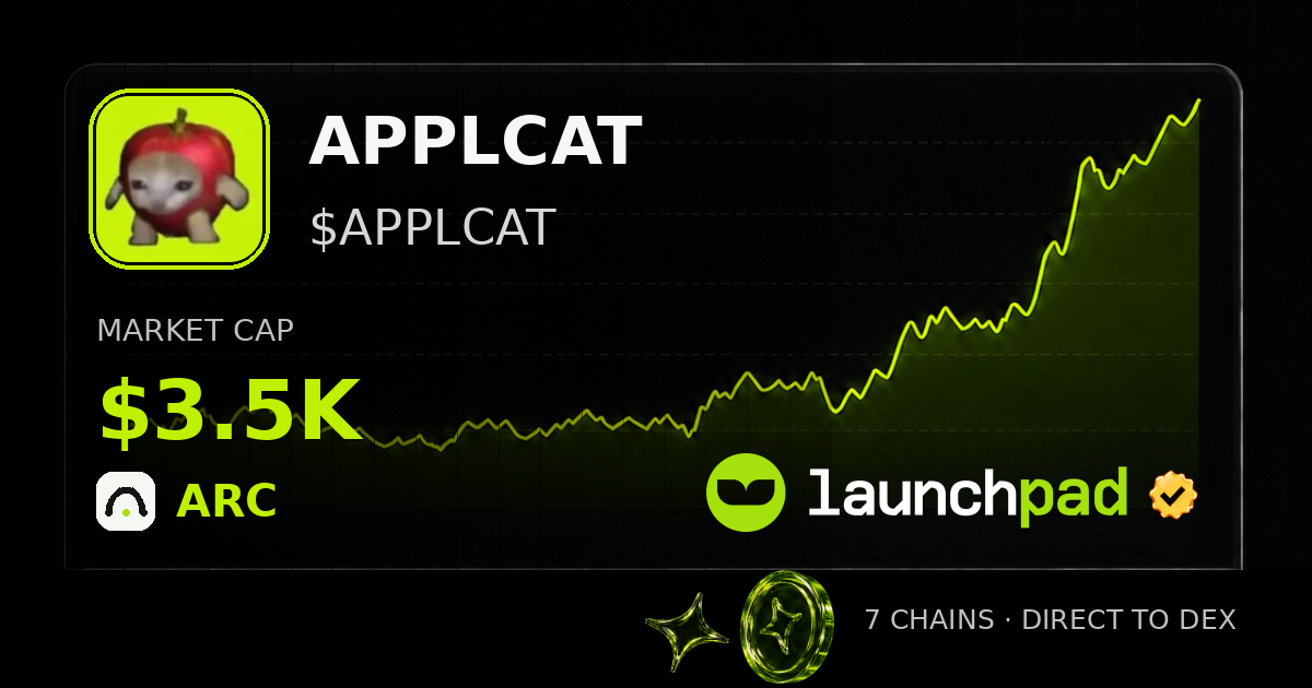 APPLCAT $APPLCAT Open Graph image
