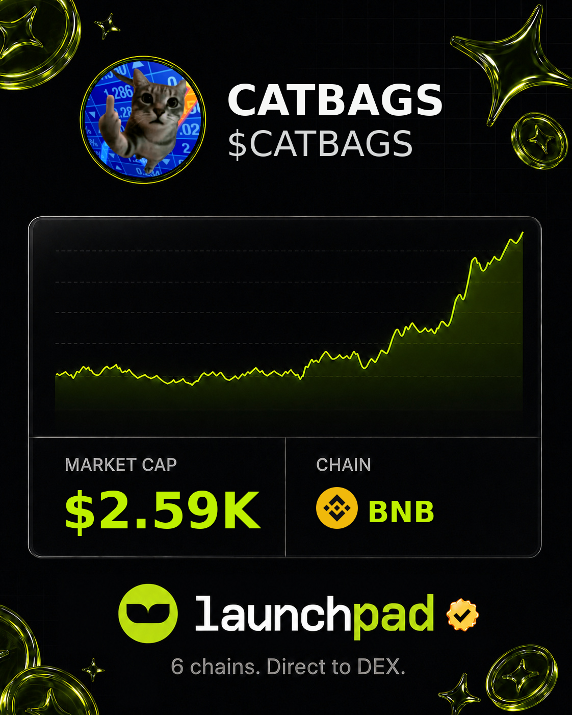 CATBAGS $CATBAGS Open Graph image