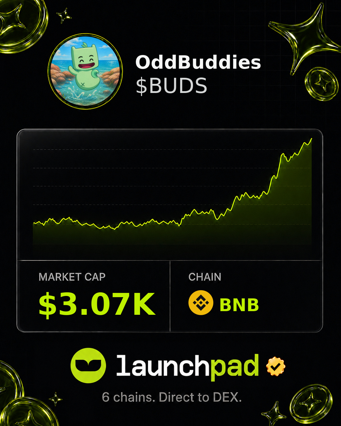 OddBuddies $BUDS Open Graph image