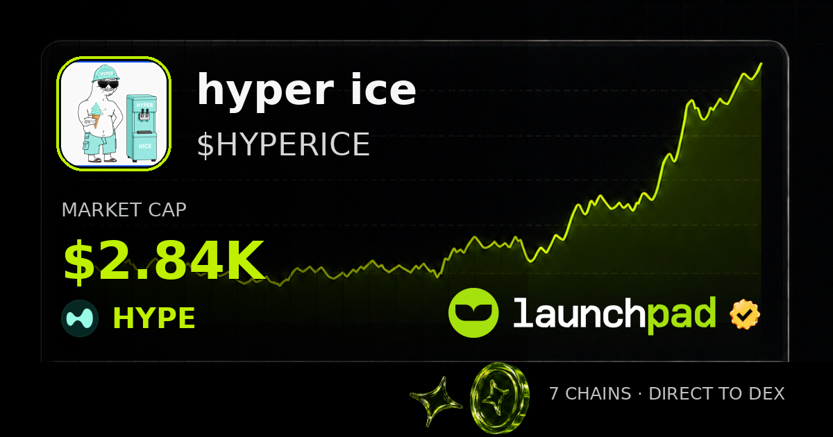hyper ice $HYPERICE Open Graph image