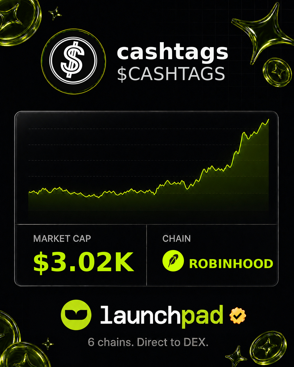 cashtags $CASHTAGS Open Graph image