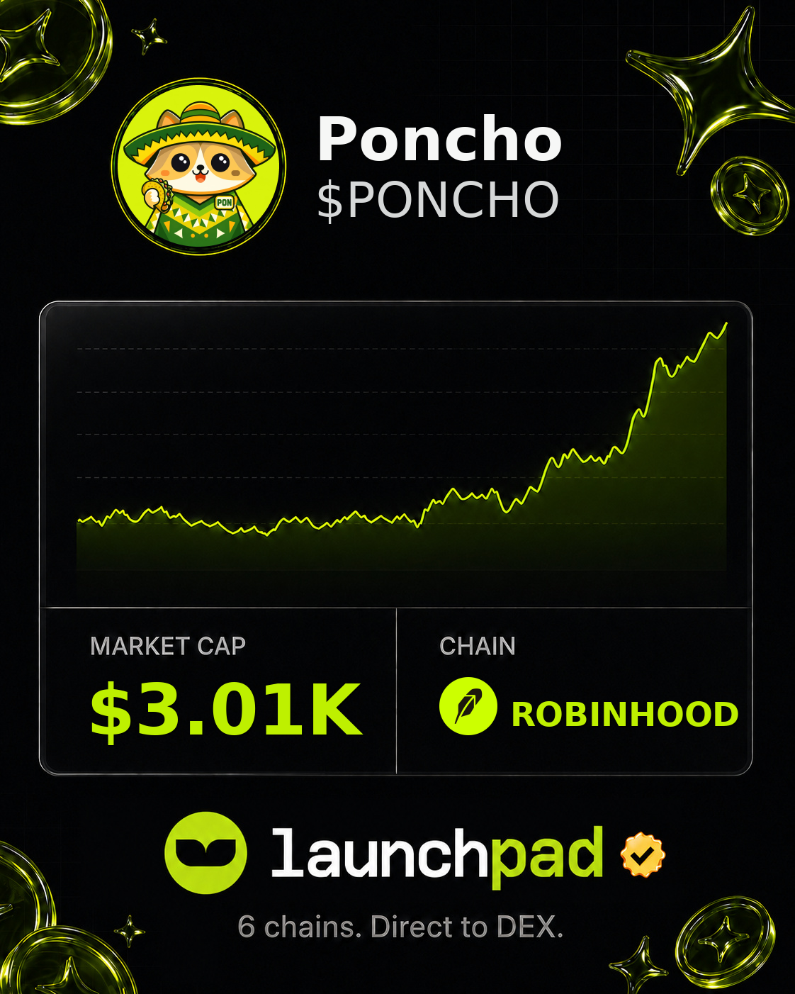 Poncho $PONCHO Open Graph image