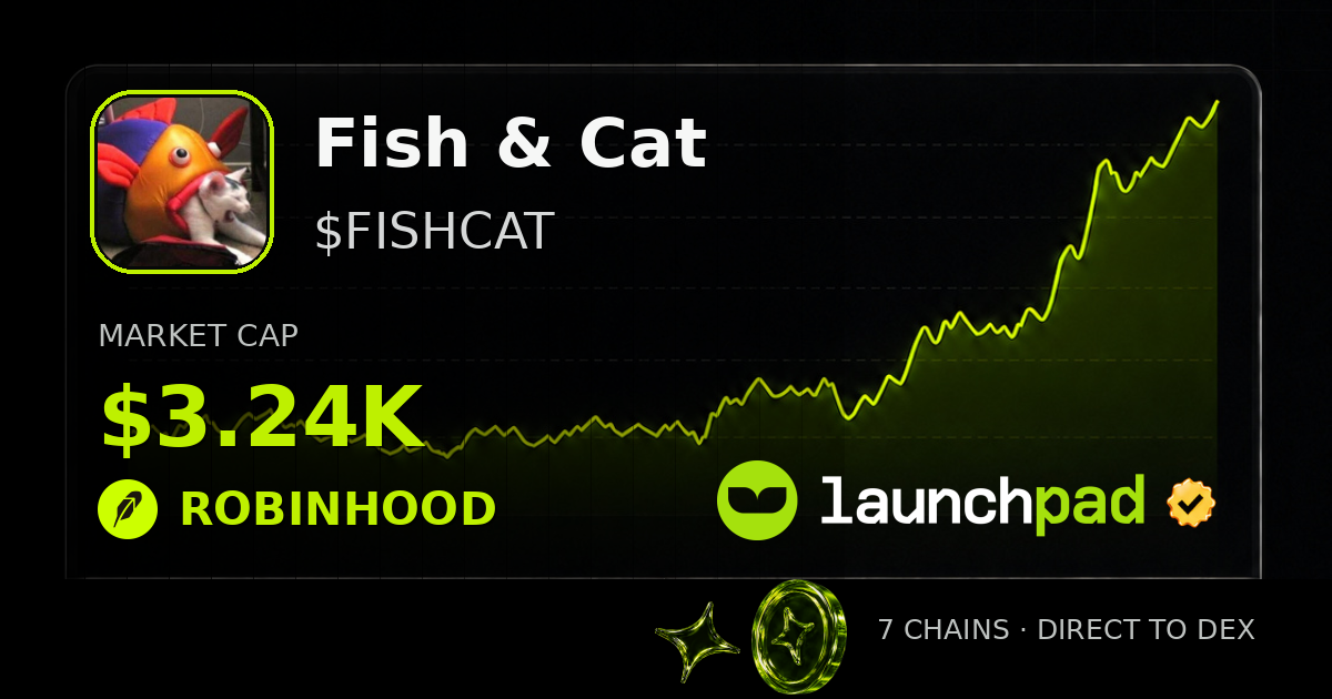 Fish & Cat $FISHCAT Open Graph image