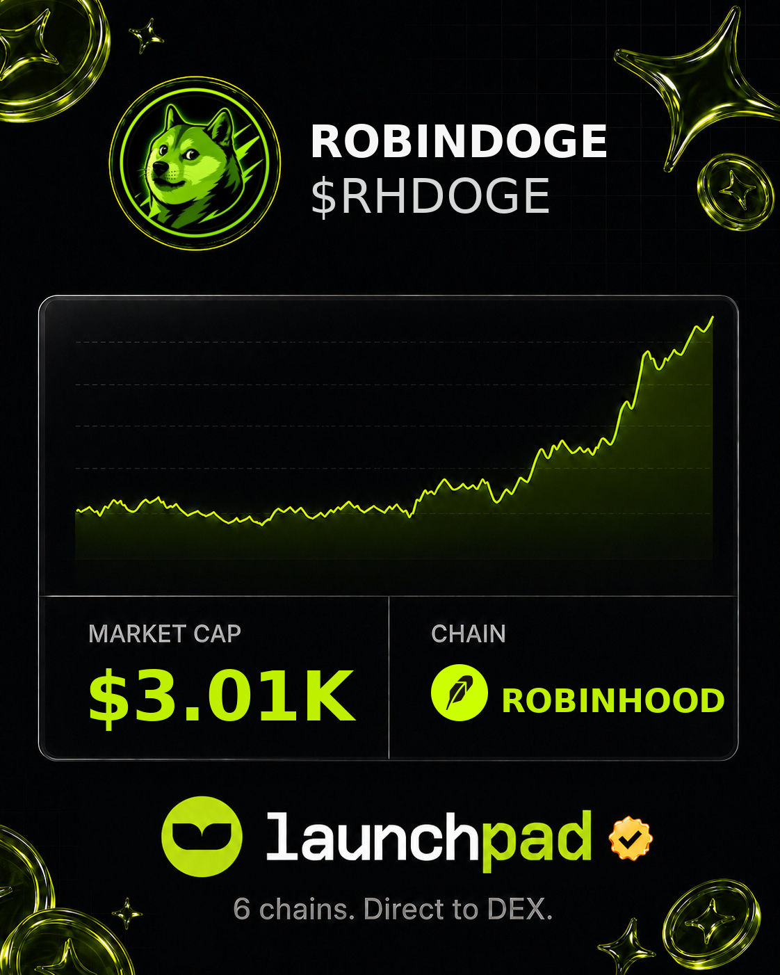 ROBINDOGE $RHDOGE Open Graph image