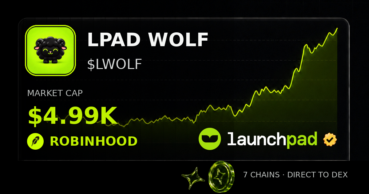 LPAD WOLF $LWOLF Open Graph image