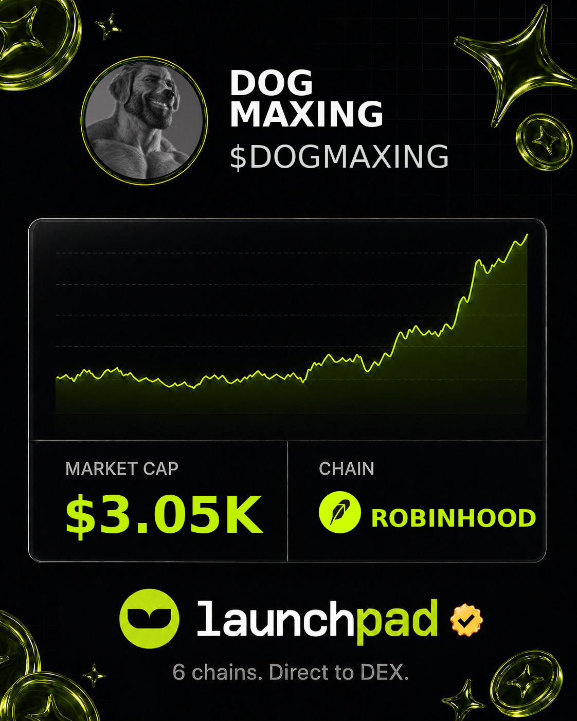 DOG MAXING $DOGMAXING Open Graph image