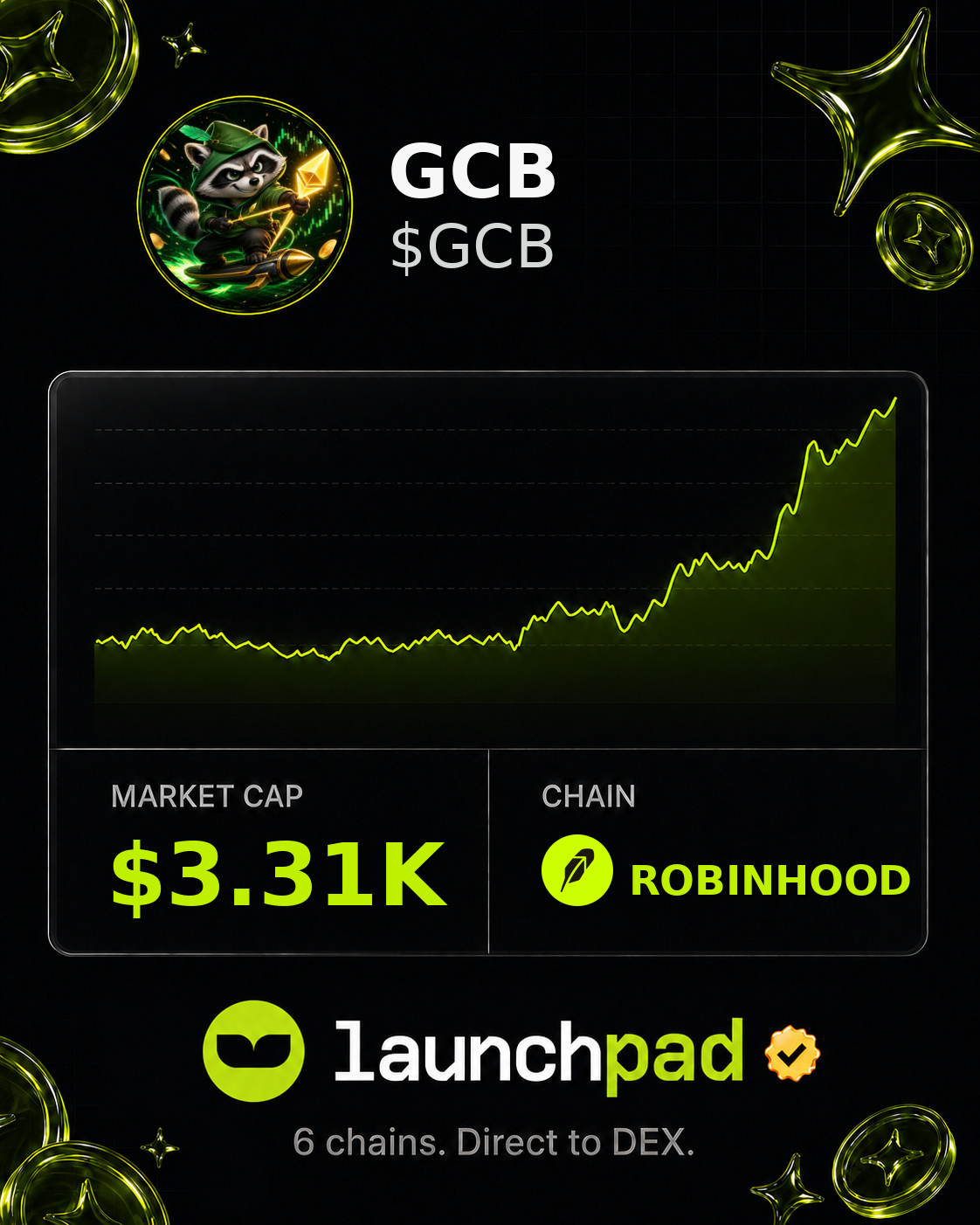 GCB $GCB Open Graph image