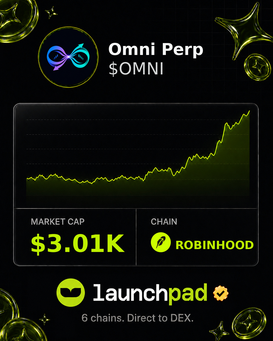 Omni Perp $OMNI Open Graph image