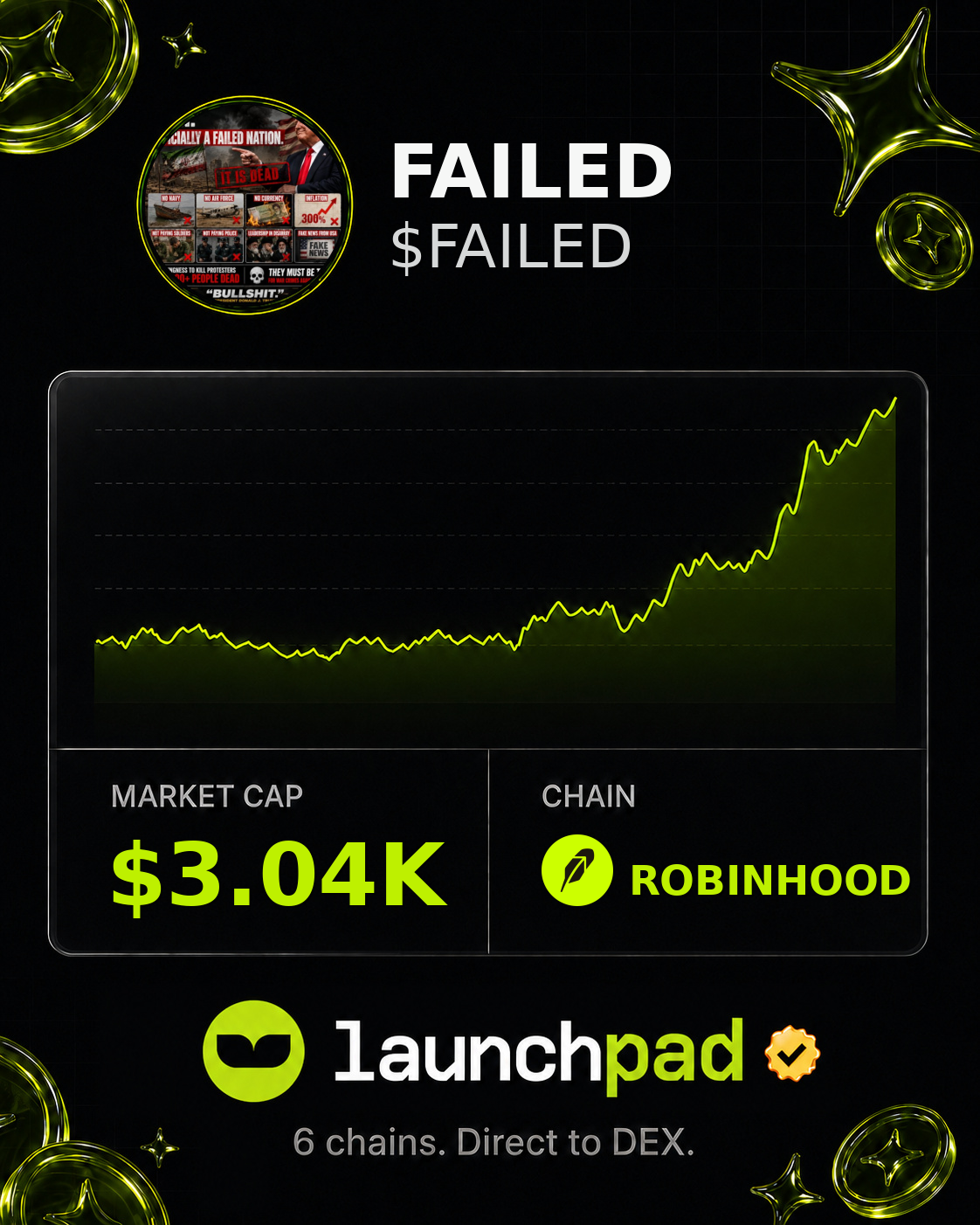FAILED $FAILED Open Graph image