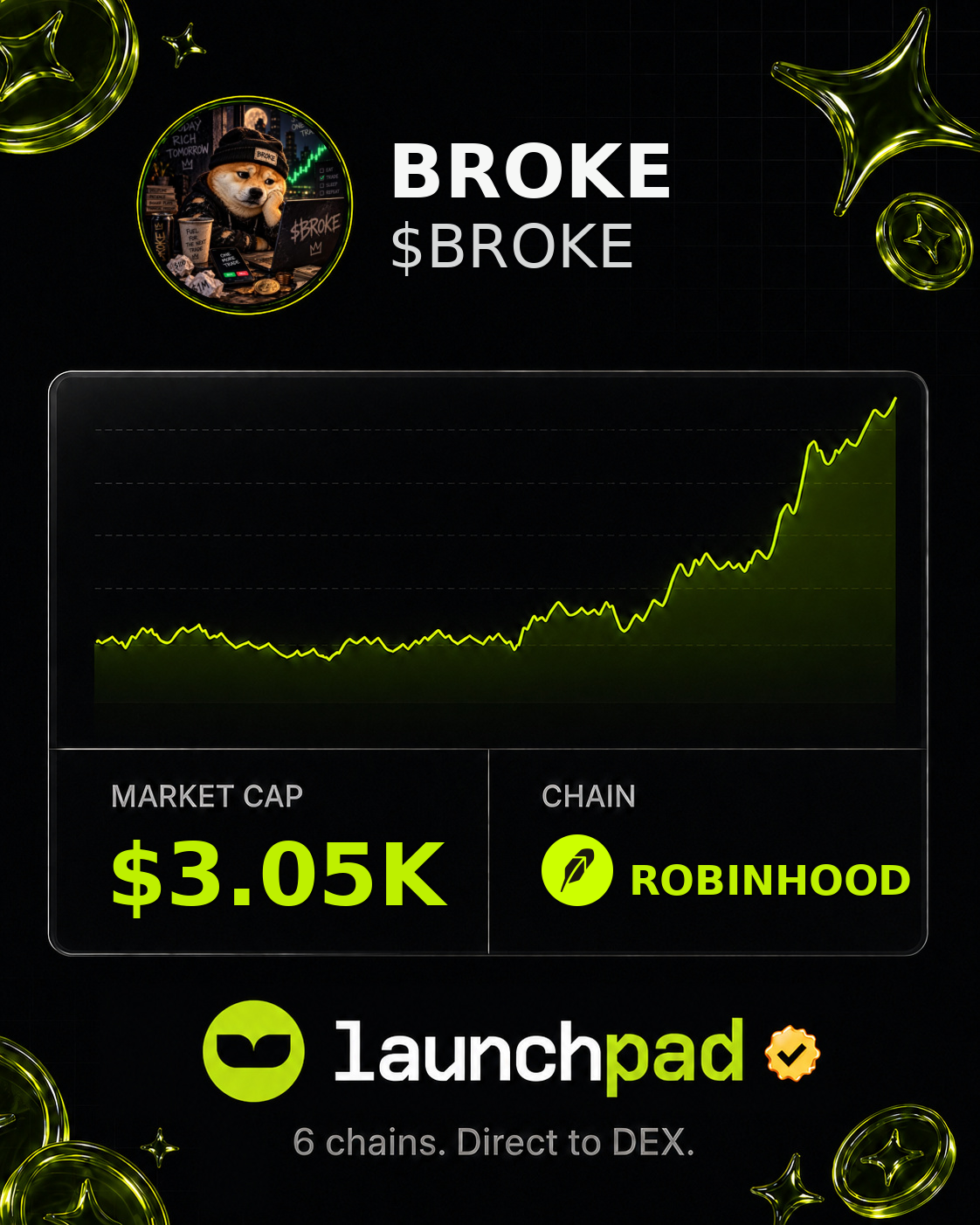 BROKE $BROKE Open Graph image