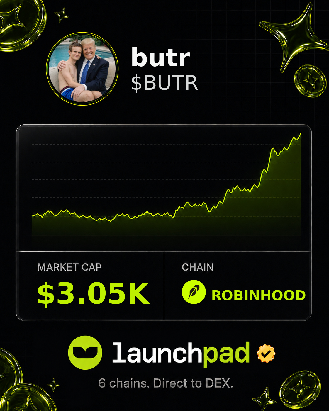 butr $BUTR Open Graph image
