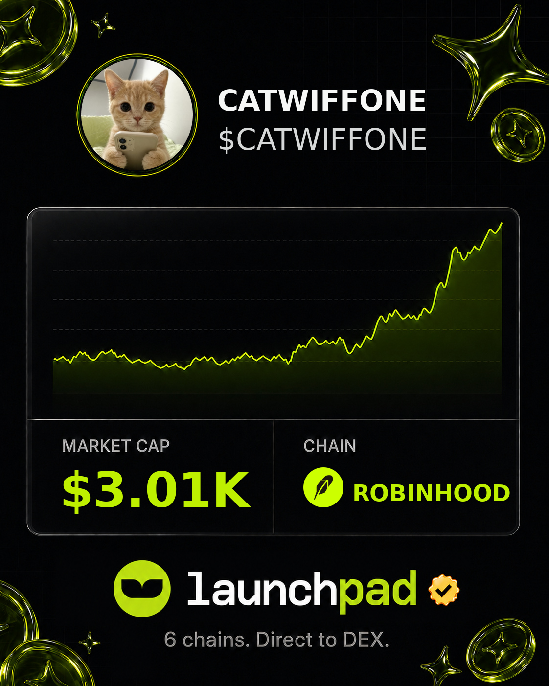 CATWIFFONE $CATWIFFONE Open Graph image