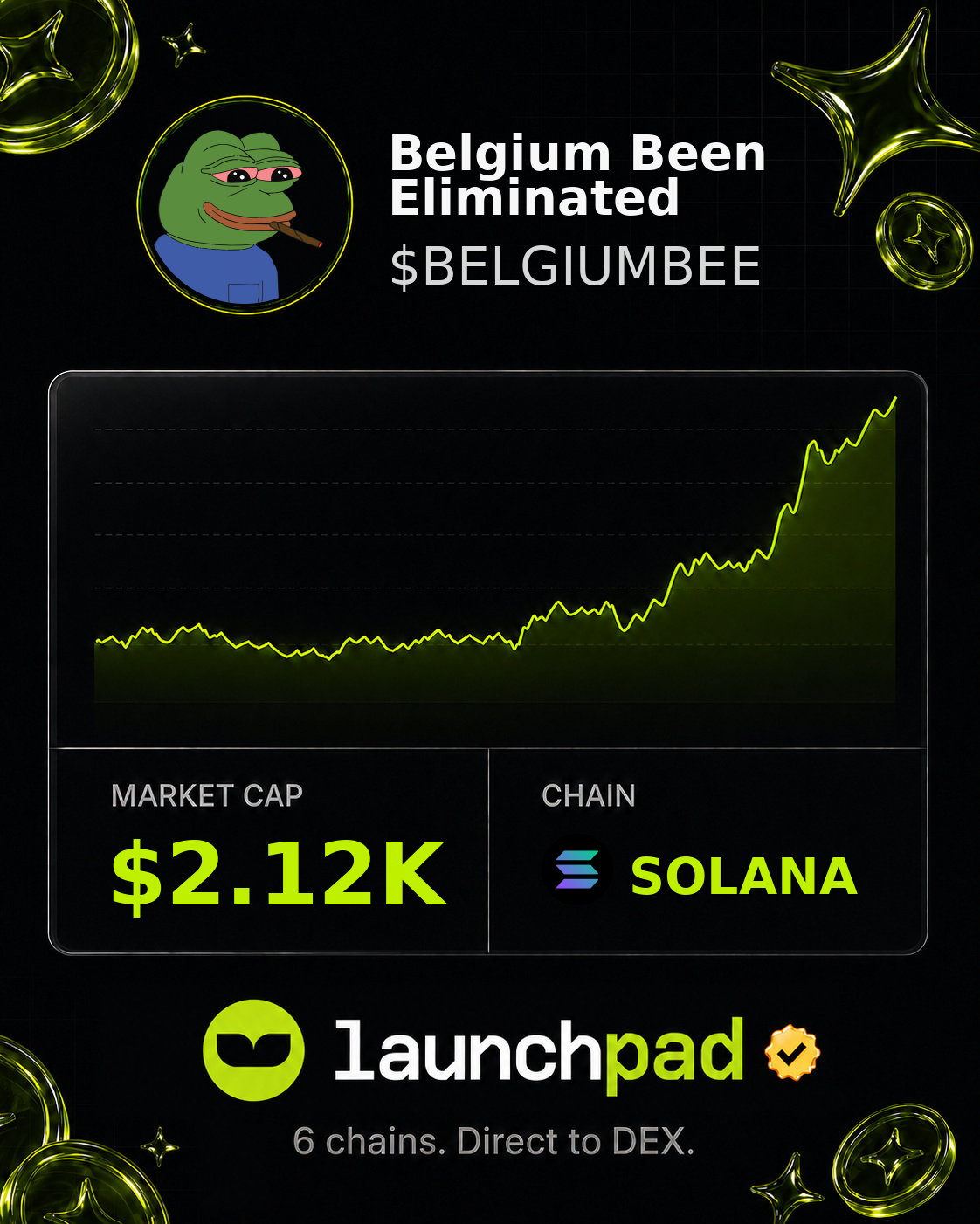 Belgium Been Eliminated $BELGIUMBEE Open Graph image