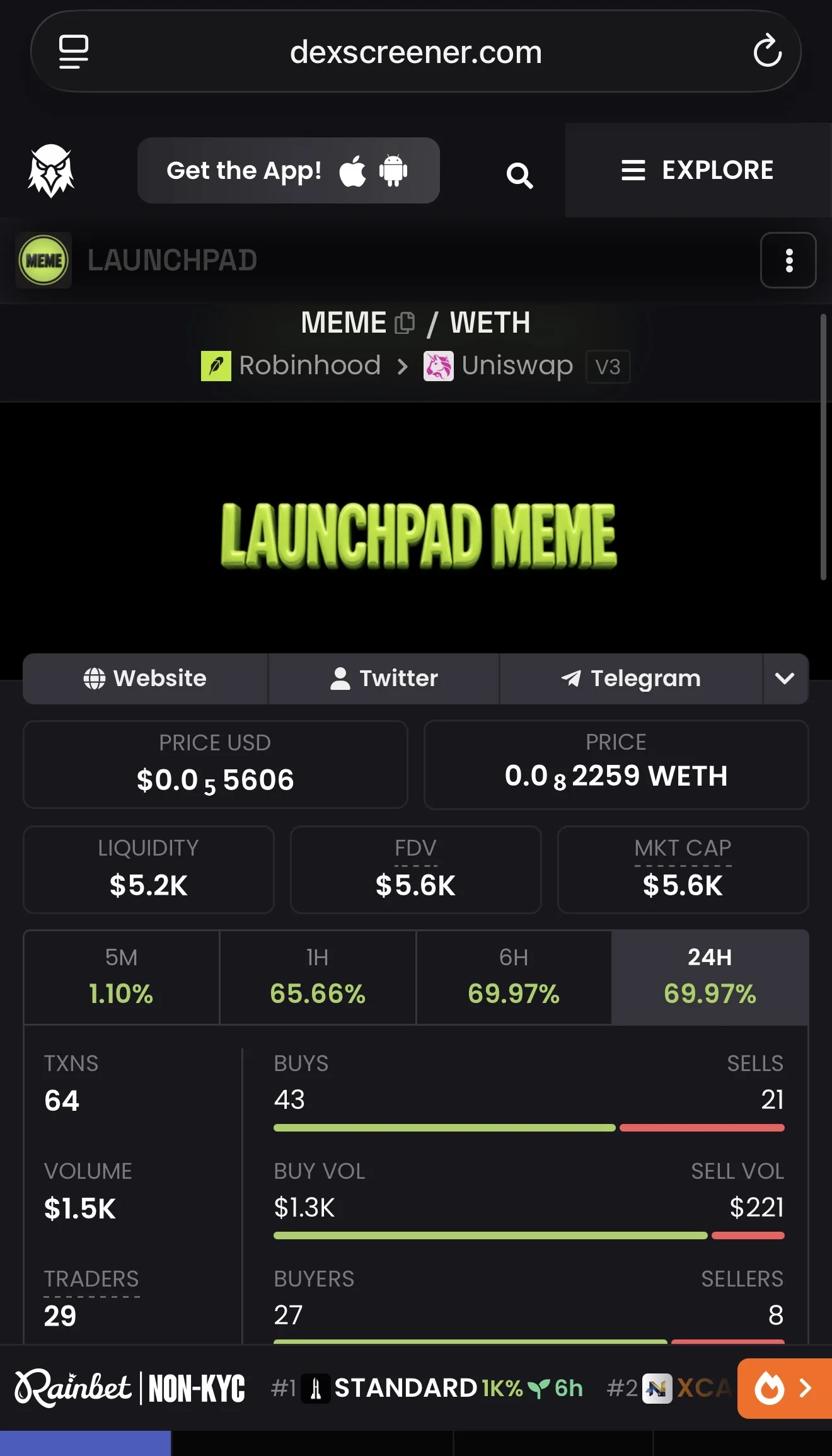 Community post media